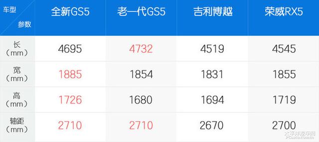 第一新車