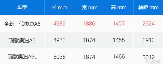 第一新車