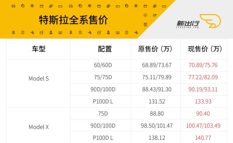 特斯拉全系價格.jpg 特斯拉全系價格.jpg