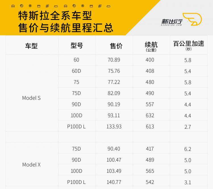 特斯拉全系車型售價與續航里程.jpg 特斯拉全系車型售價與續航里程.jpg