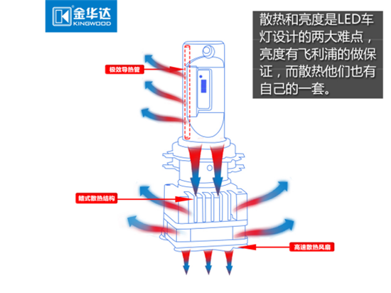 升級(jí)大燈卻不知如何入手 看這里！