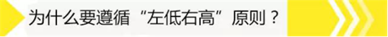 升級(jí)大燈卻不知如何入手 看這里！