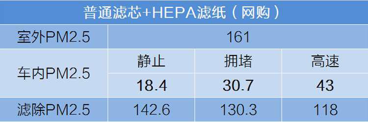 濾紙結果