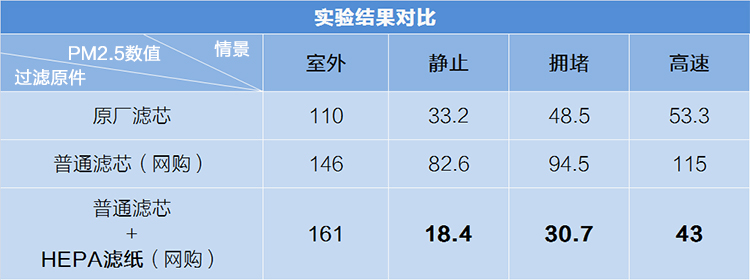 總結果