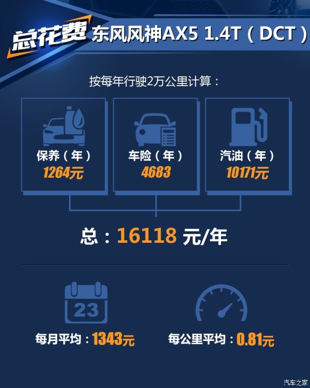 東風乘用車 東風風神AX5 2017款 1.4T 手動趣尚型
