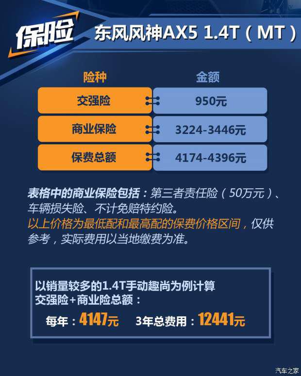 東風乘用車 東風風神AX5 2017款 1.4T 手動趣尚型
