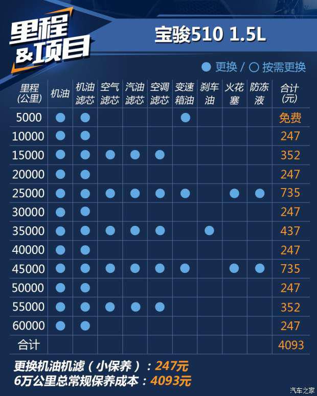 上汽通用五菱 寶駿510 2017款 1.5L 手動(dòng)豪華型