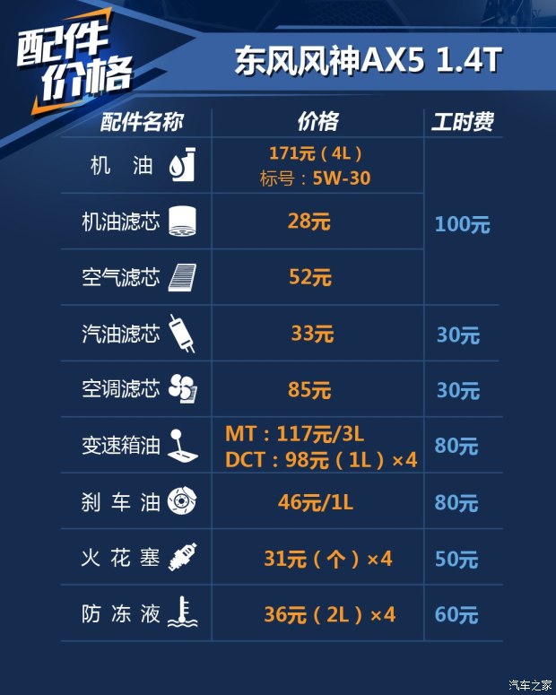 東風乘用車 東風風神AX5 2017款 1.4T 手動趣尚型