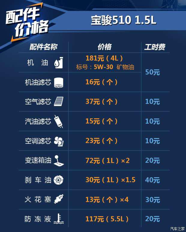 上汽通用五菱 寶駿510 2017款 1.5L 手動(dòng)豪華型