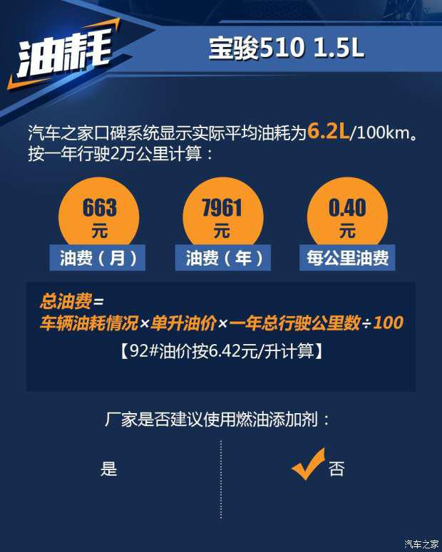 上汽通用五菱 寶駿510 2017款 1.5L 手動(dòng)豪華型