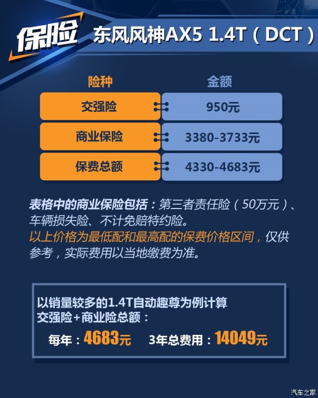 東風乘用車 東風風神AX5 2017款 1.4T 手動趣尚型