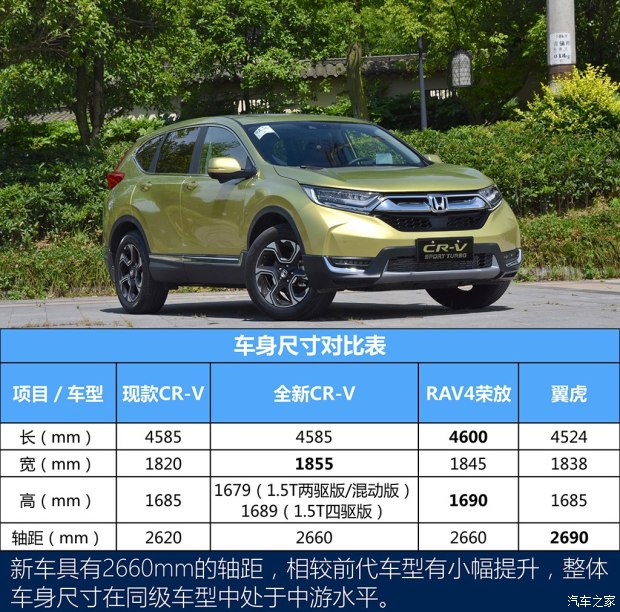 東風本田 本田CR-V 2017款 240TURBO 自動四驅尊耀版