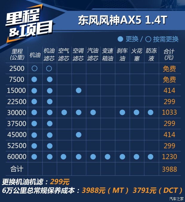 東風乘用車 東風風神AX5 2017款 1.4T 手動趣尚型