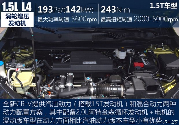 東風本田 本田CR-V 2017款 240TURBO 自動四驅尊耀版