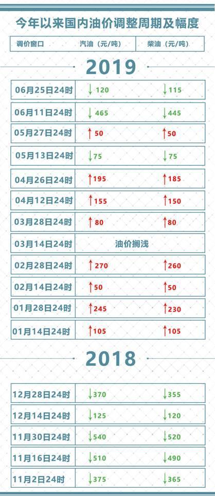 第一新車 第一新車