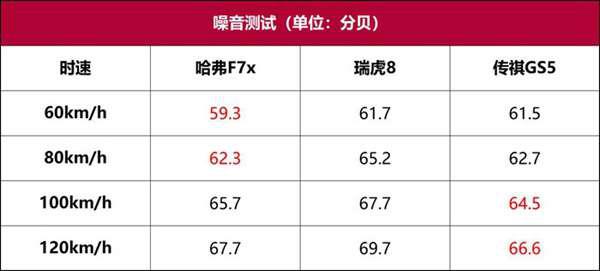 哈弗F7x油耗測試：不管喜不喜歡，都不妨礙你是市場寵兒