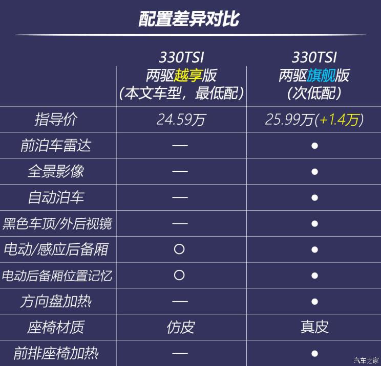 上汽大眾 途觀X 2021款 330TSI 兩驅越享版