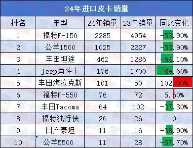 進口退潮國產當自強 火星皮卡以全尺寸引領民族皮卡破局第4張