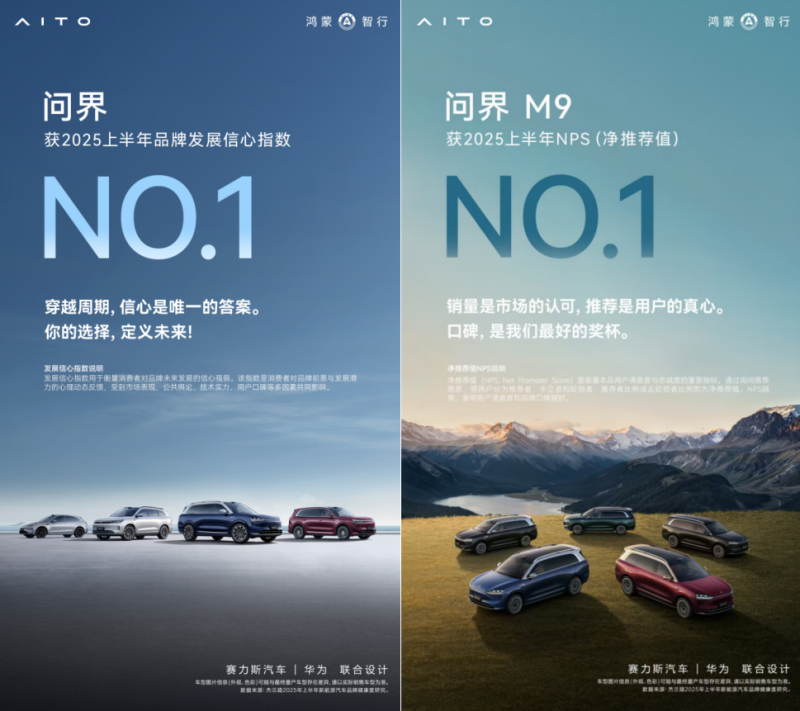 問界蟬聯品牌發展信心指數第一！問界M9榮獲車型NPS總榜冠軍